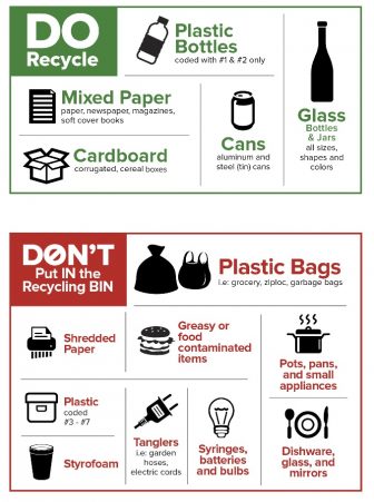 summary of what is recyclable and not recycable by the Middlesex County Improvement Authority 
